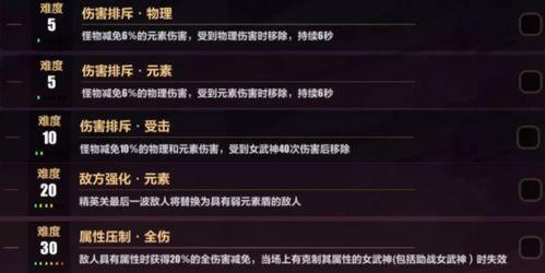 仆人测试服最新爆料版下载